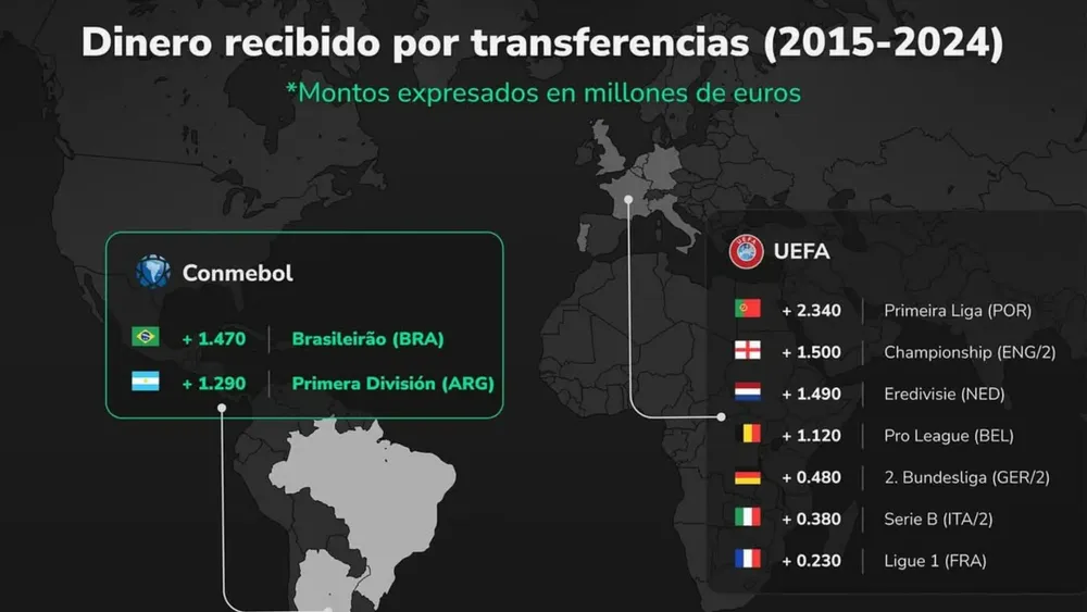 Transferencias en el fútbol