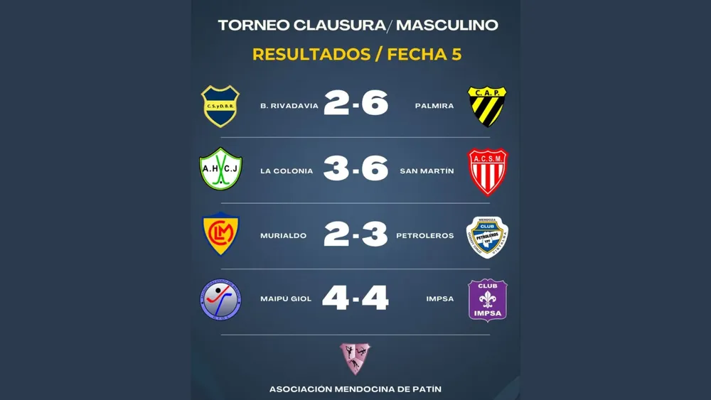 Fecha 5 HSP